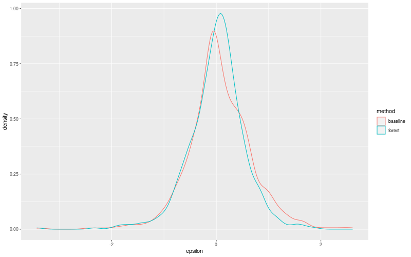 My plot :)